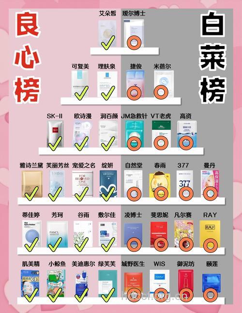 敷面膜祛斑有用吗?三种最有效的祛斑面膜大推荐
