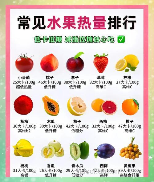 夏季吃什么水果减肥 5个最热门的水果推荐