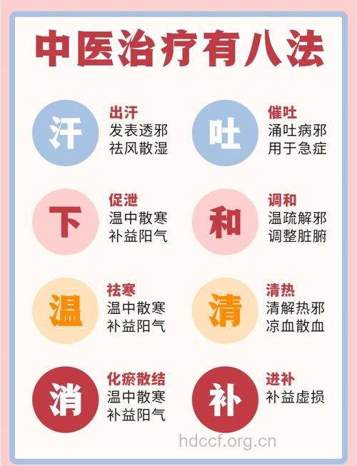 中医推崇的八个美容方法