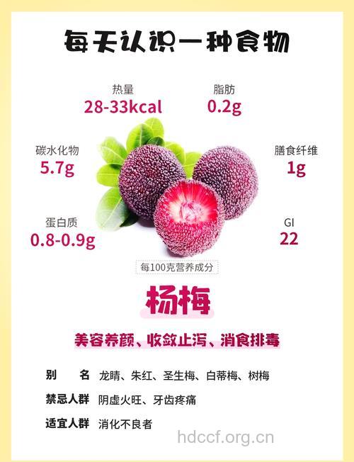 杨梅大量上市 减肥可以放心吃杨梅吗