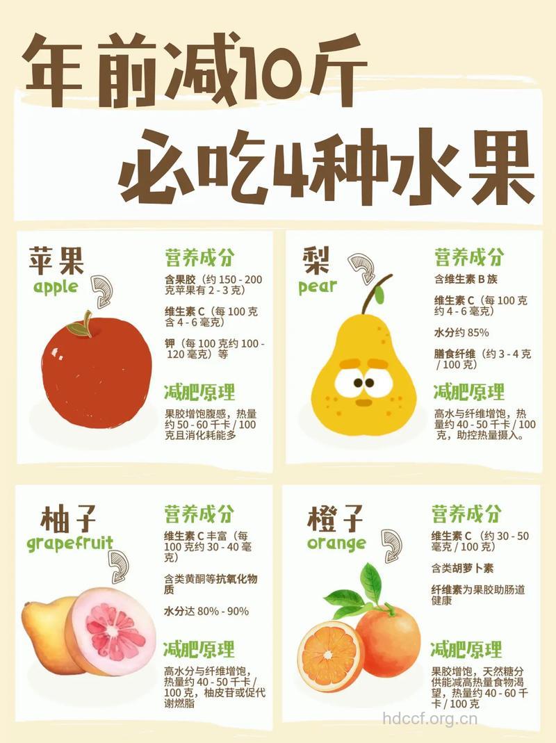 冬季蔬果这样吃 一周瘦10斤