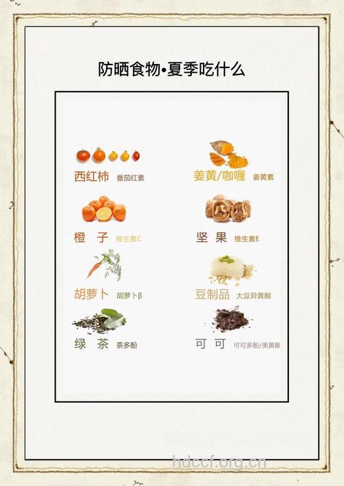 最佳防晒食品介绍