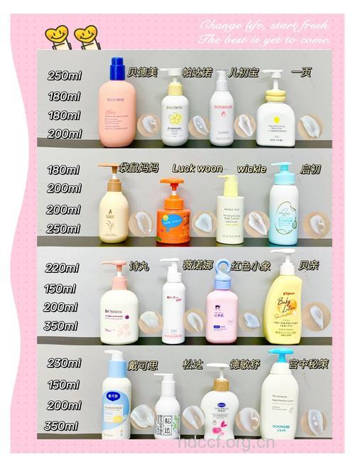 春季身体乳推荐！