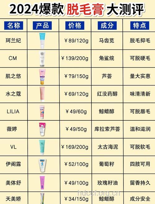 网友推荐6款物美价廉脱毛膏