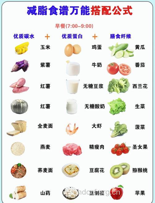 吃什么可以减肚子 推荐7种食物