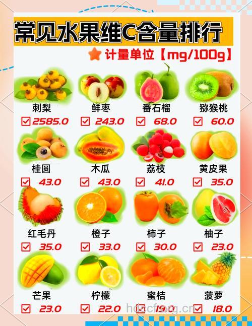 巧用维C瘦身 哪些水果维C含量最多