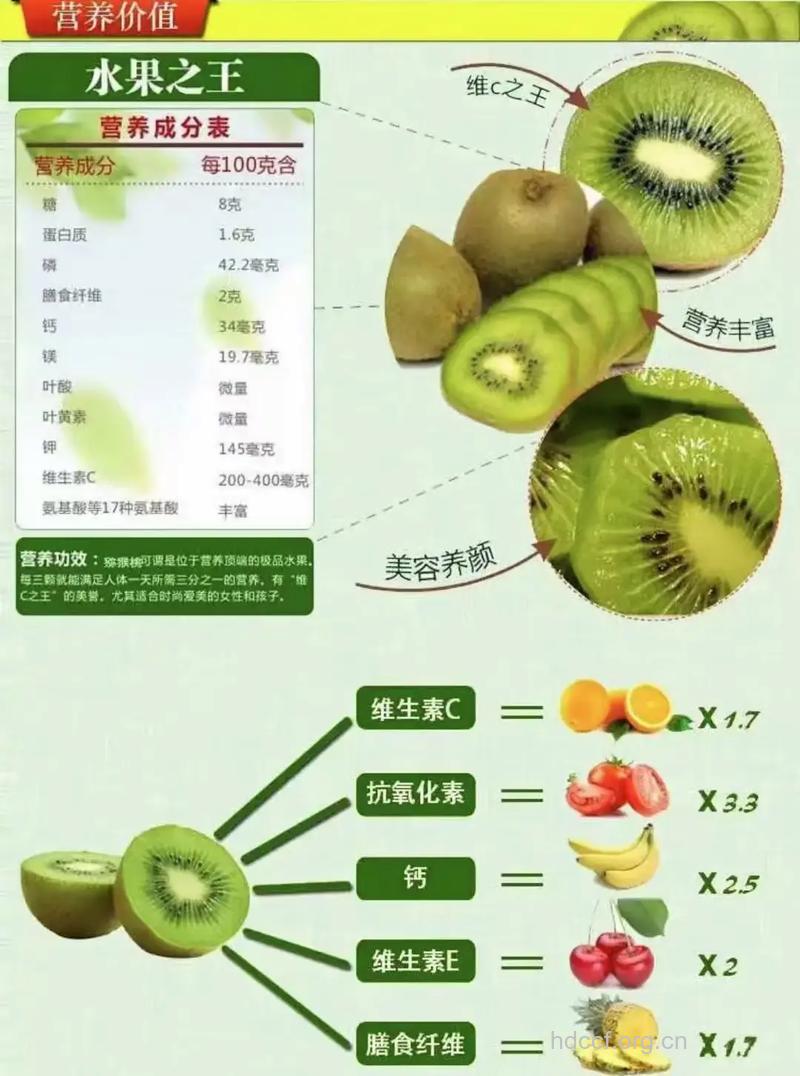 吃猕猴桃能减肥吗 3款猕猴桃减肥食谱
