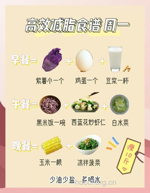 晚上8点后吃这些可以减肥