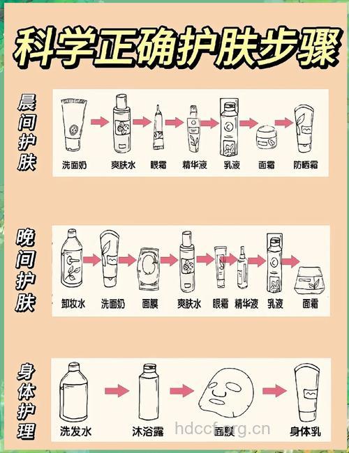 涂抹各种护肤品的正确顺序