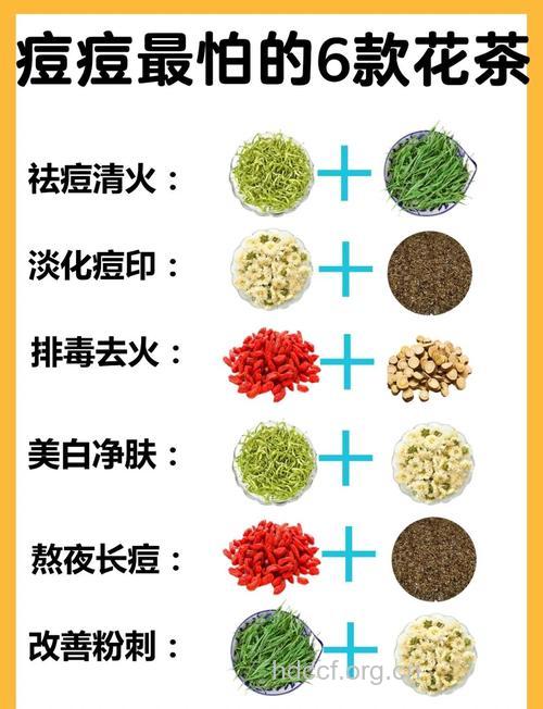 长痘啥原因?专属祛痘茶饮