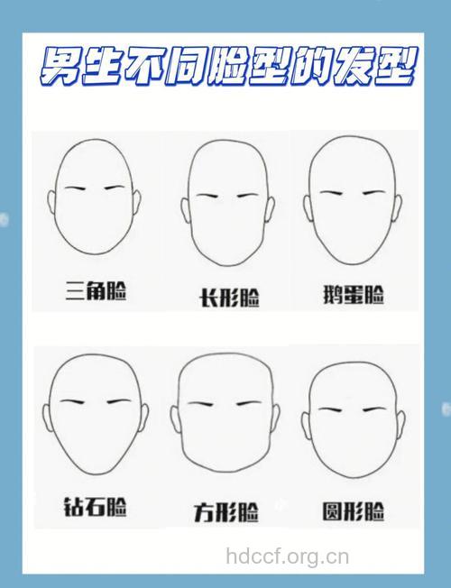 不同脸形如何选对绝配发型
