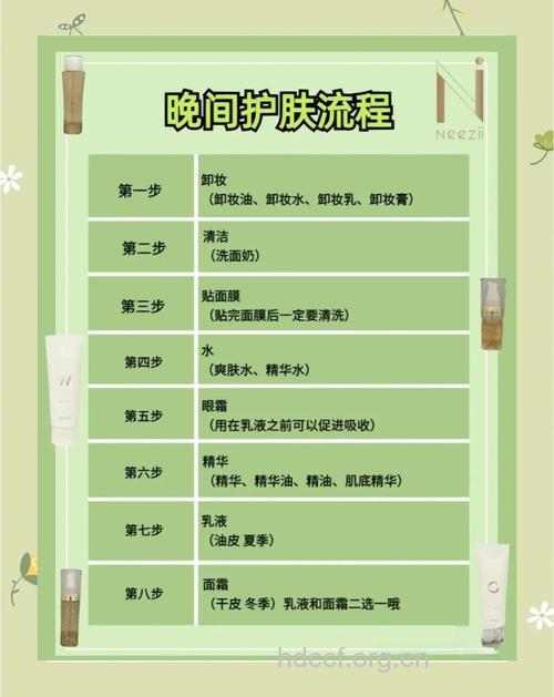学学女星们的夜间护肤之道