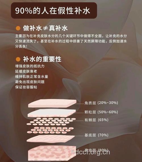 拆穿补水谎言 全身护肤才水嫩嫩