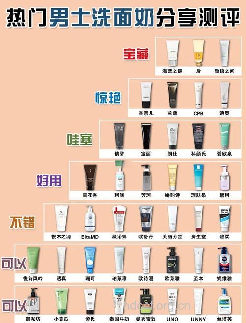 油性长痘皮肤怎么选洗面奶