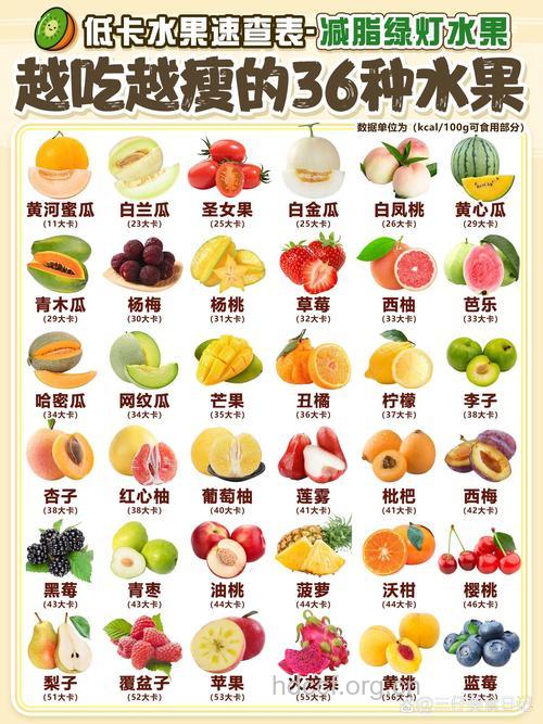 低热量减肥果蔬推荐