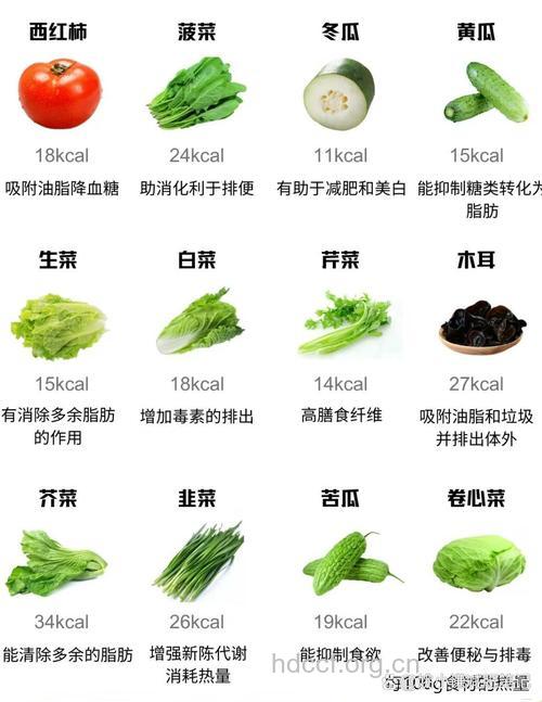 适合减肥时吃的几种蔬菜