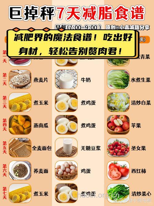专门对抗腹部赘肉的食谱