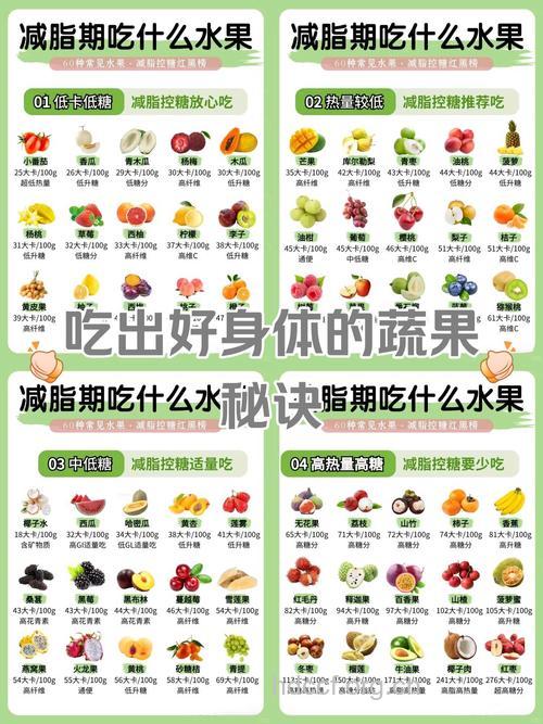 水果减肥的几种认识误区