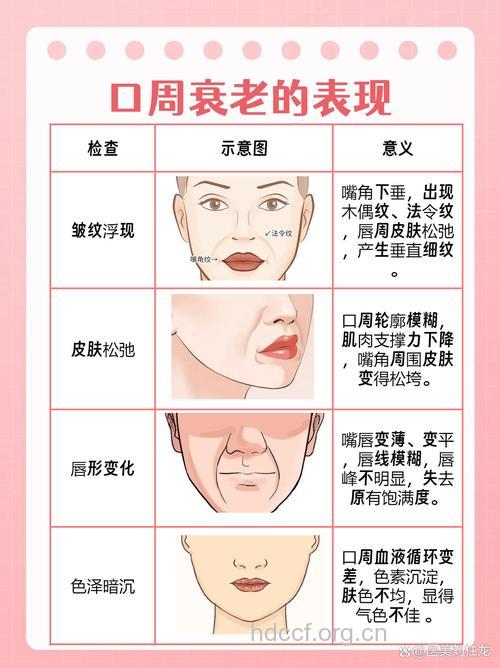嘴角也会长皱纹 要怎么祛除