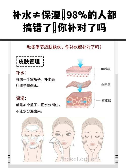 保湿也日常：今天你保湿了吗