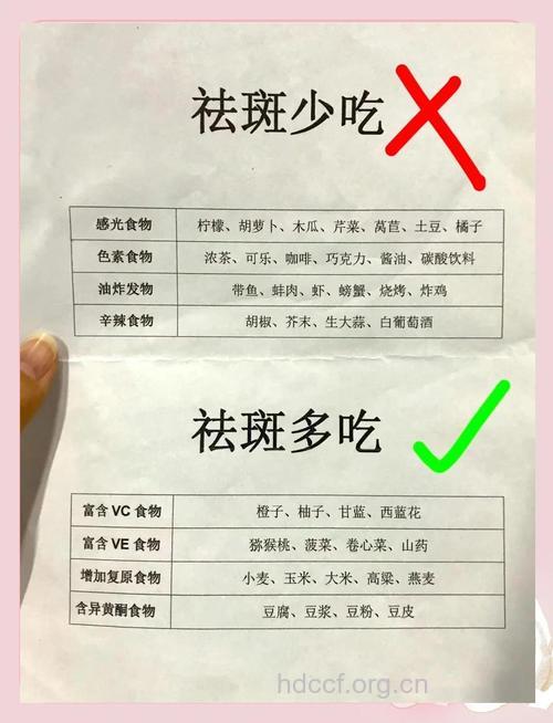 什么!吃这些能祛斑?