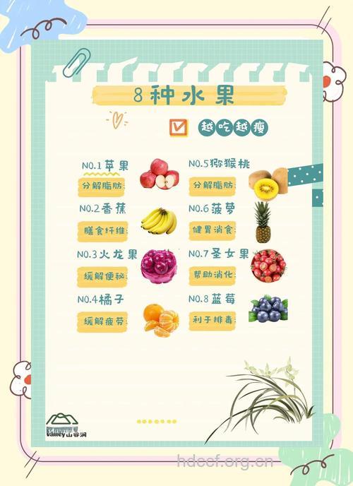 8款水果食谱美容瘦身