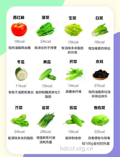 八大蔬菜减肥食谱助你瘦全身