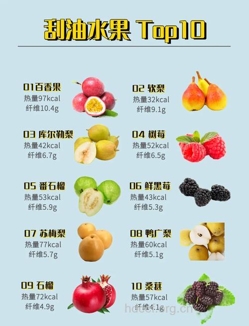 哪些水果具有刮油效果