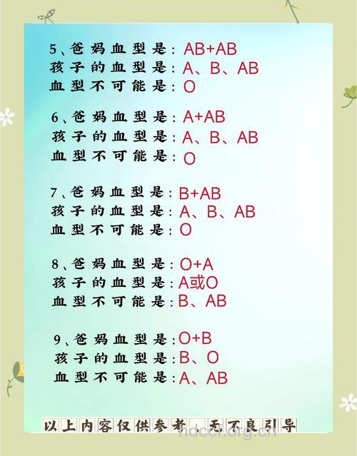 4大血型护眼方法各不同