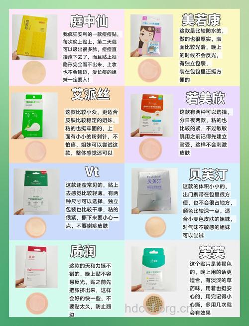 常见痘贴使用问题大解答