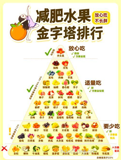 哪些水果可以减肥?