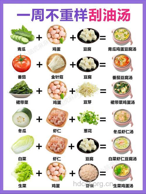 高纤蔬菜减肥汤的做法