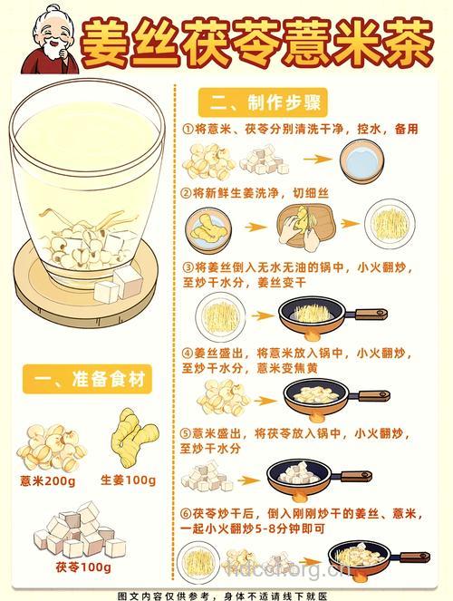 DIY薏仁茶去痘方法