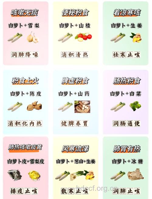 白鸟久美子3款生萝卜快速减肥食谱