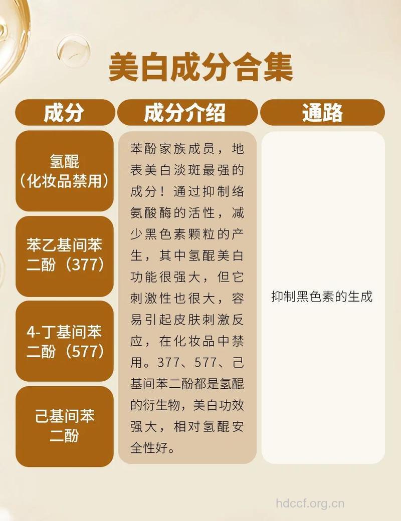 美白有三大误区 四类美白成分