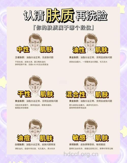 根据肤质和肌肤问题去角质
