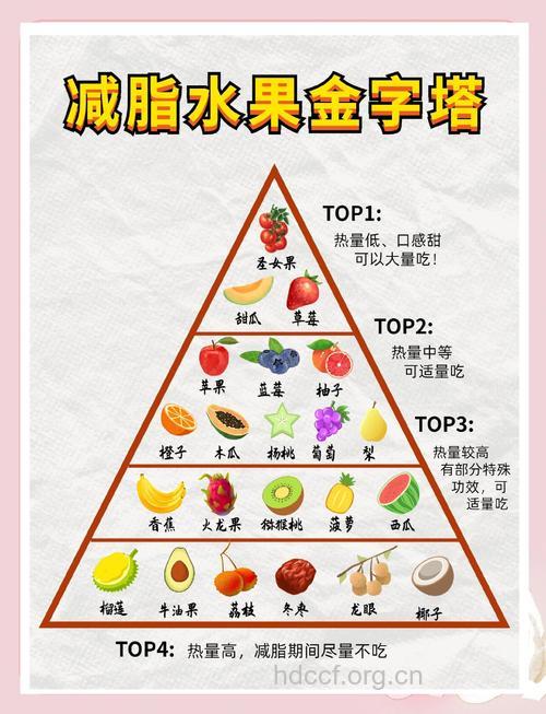 快速减肥的4款水果瘦身食谱