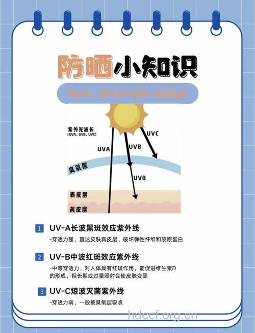 了解防晒误区免做无用功