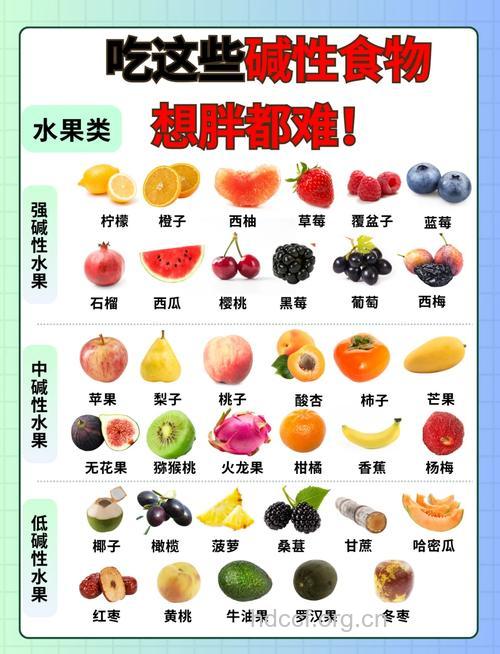 四种酸性蔬果减肥效果超好