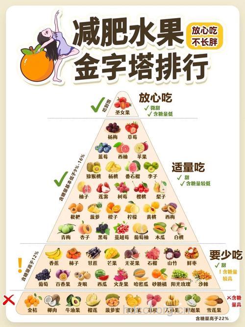 针对全身部位的瘦身蔬果