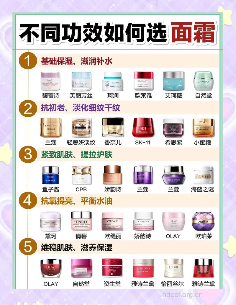 五款好用的国货护肤品 你用过哪几种