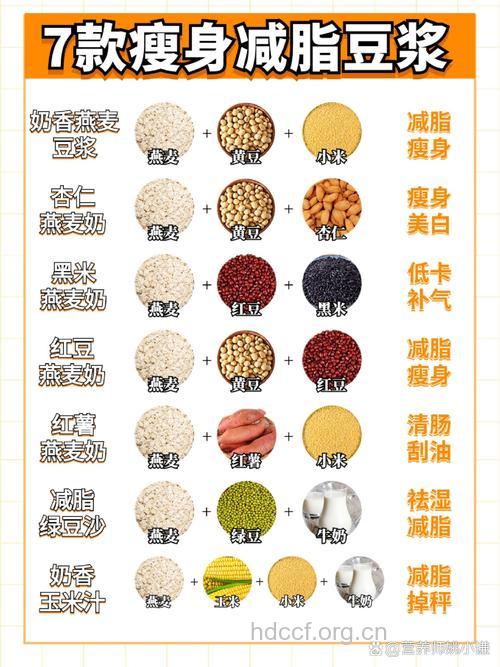 豆浆7天减肥法 抑制脂肪堆积