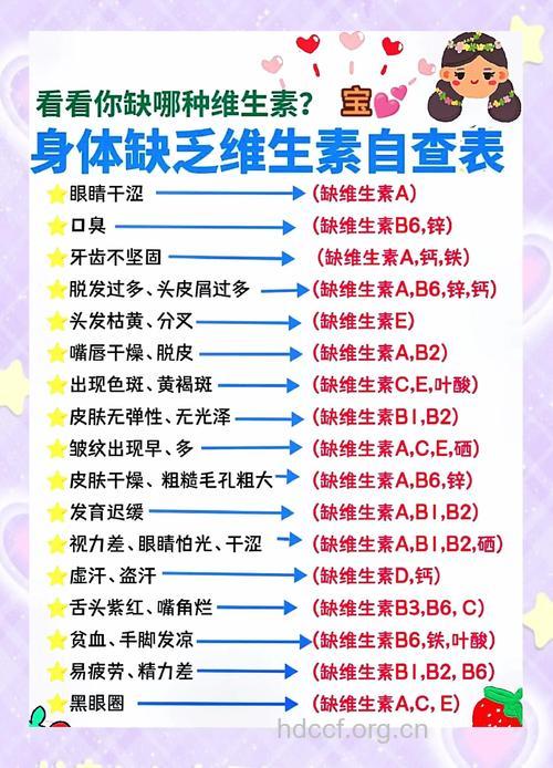 自测：看你缺乏哪种美容护肤的维生素