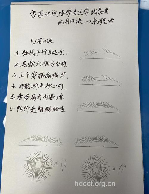 眉毛小常识:你会描眉吗