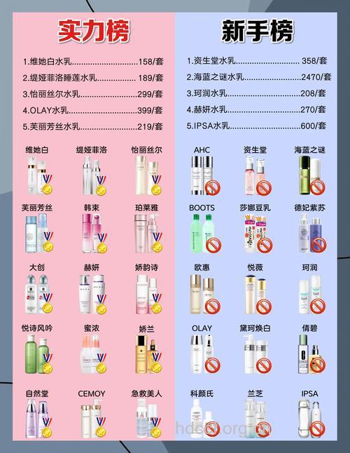 夏季如何选择适合自己的护肤品