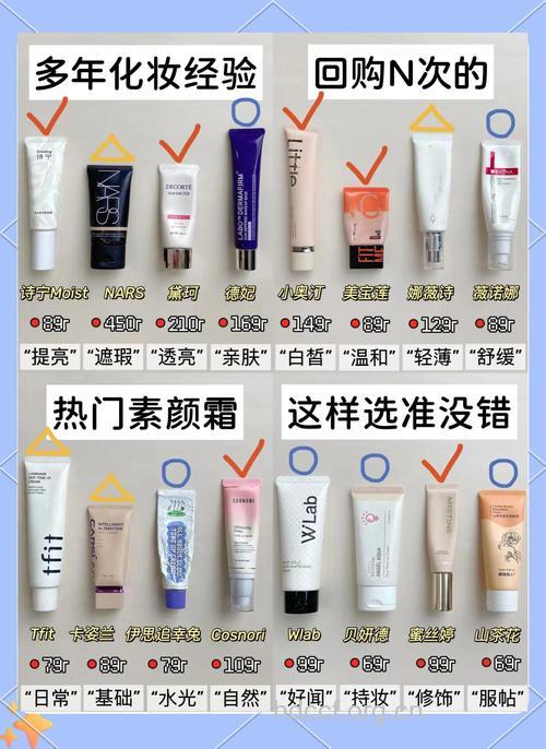 几款最新的秋冬保湿护肤品