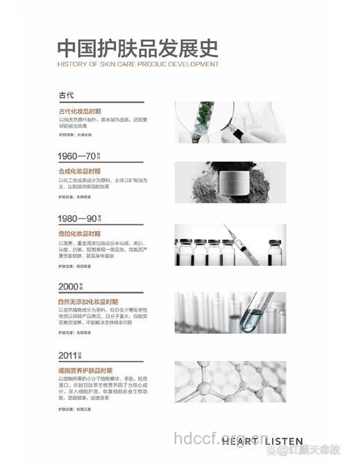 药妆品的发展