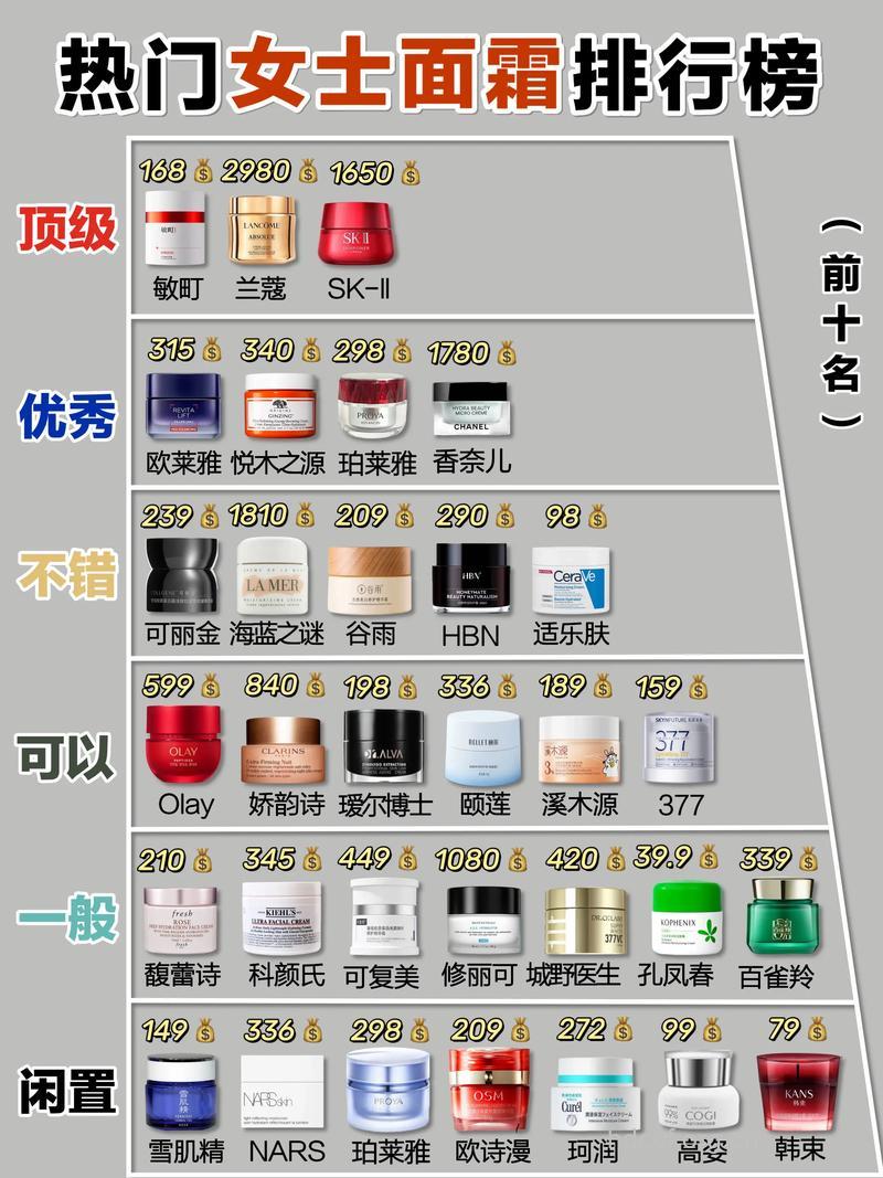 最受欢迎的护肤品有哪些
