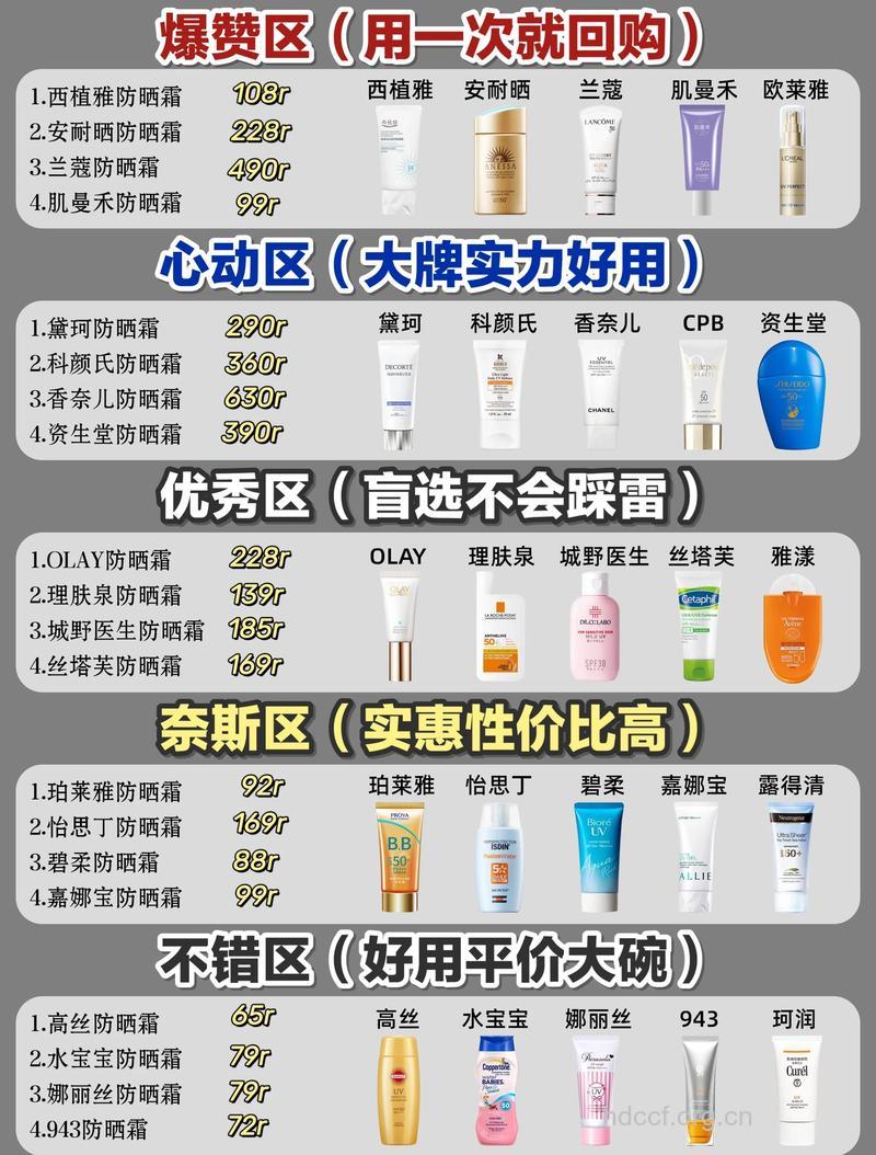夏季防晒吃什么食物好