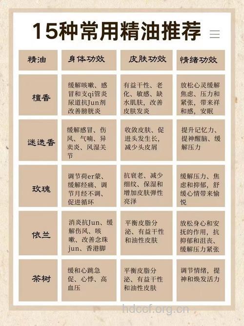 SPA的种类及作用